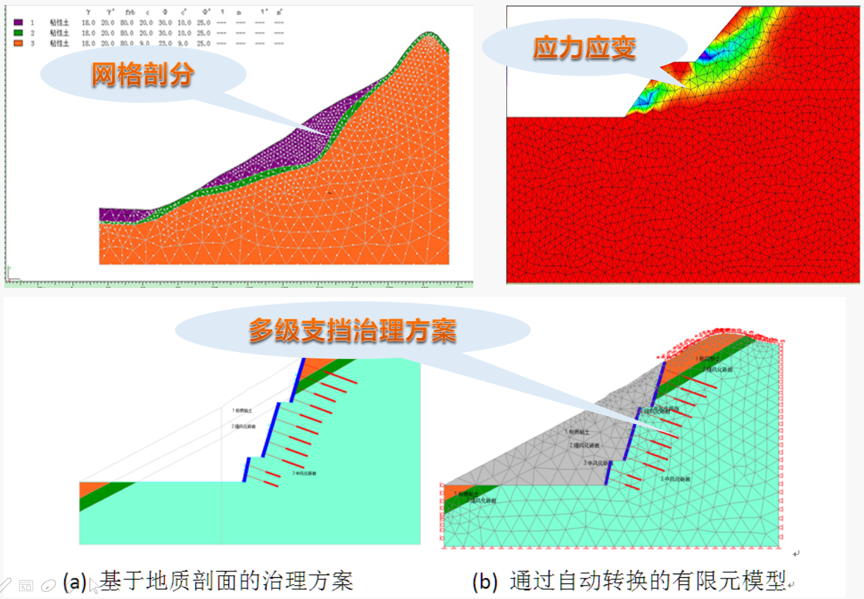 理正边坡综合治理软件有限元版