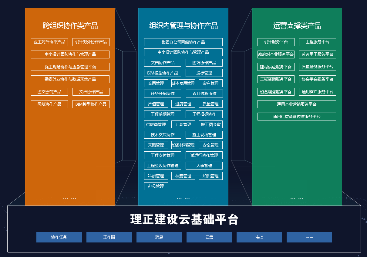 理正建设云基础平台
