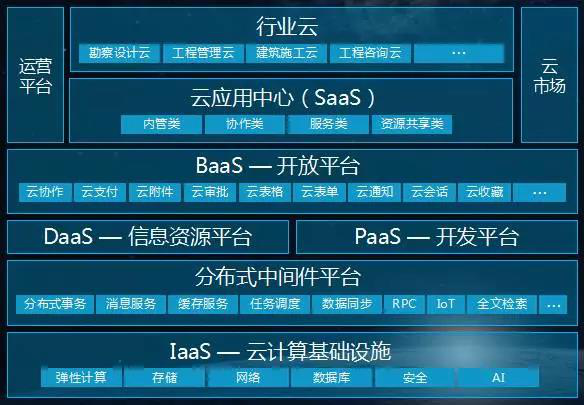 理正建设云平台