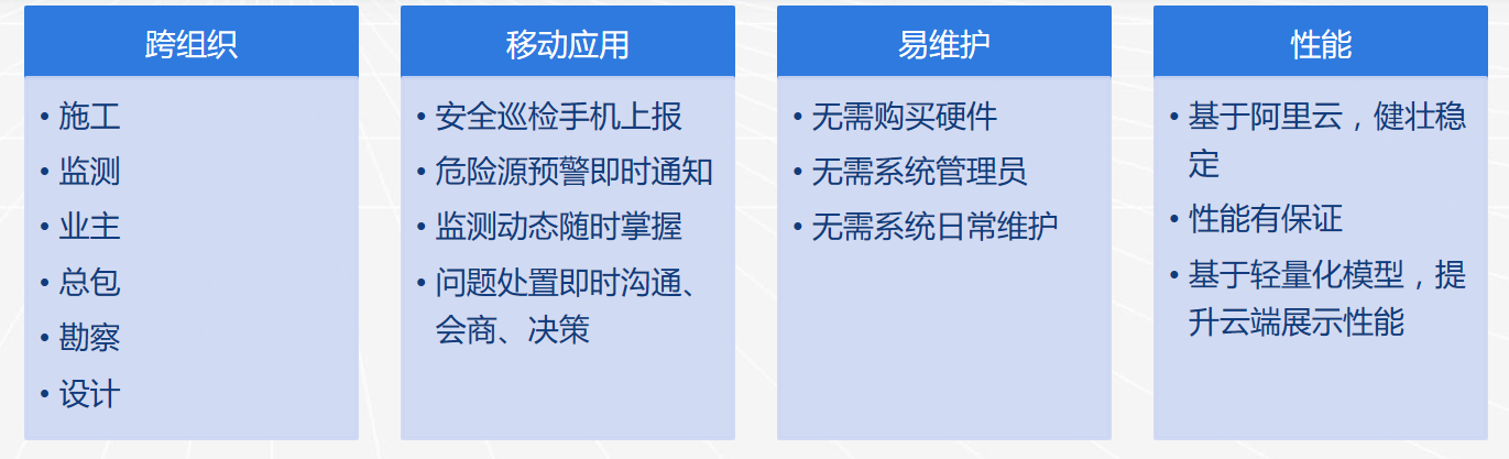 基于建设云