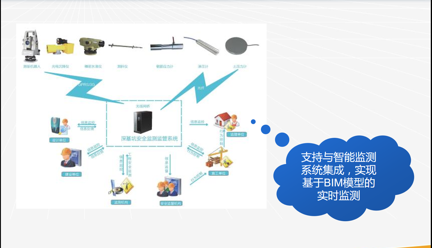 良好的扩展性