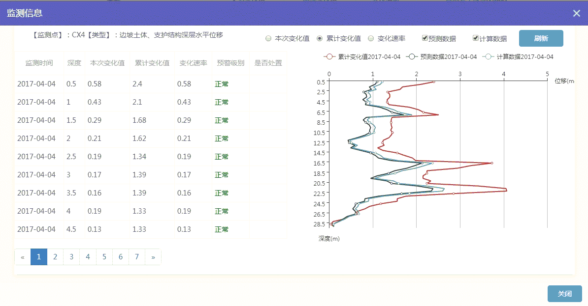 计算变形、实测变形、预测变形对照