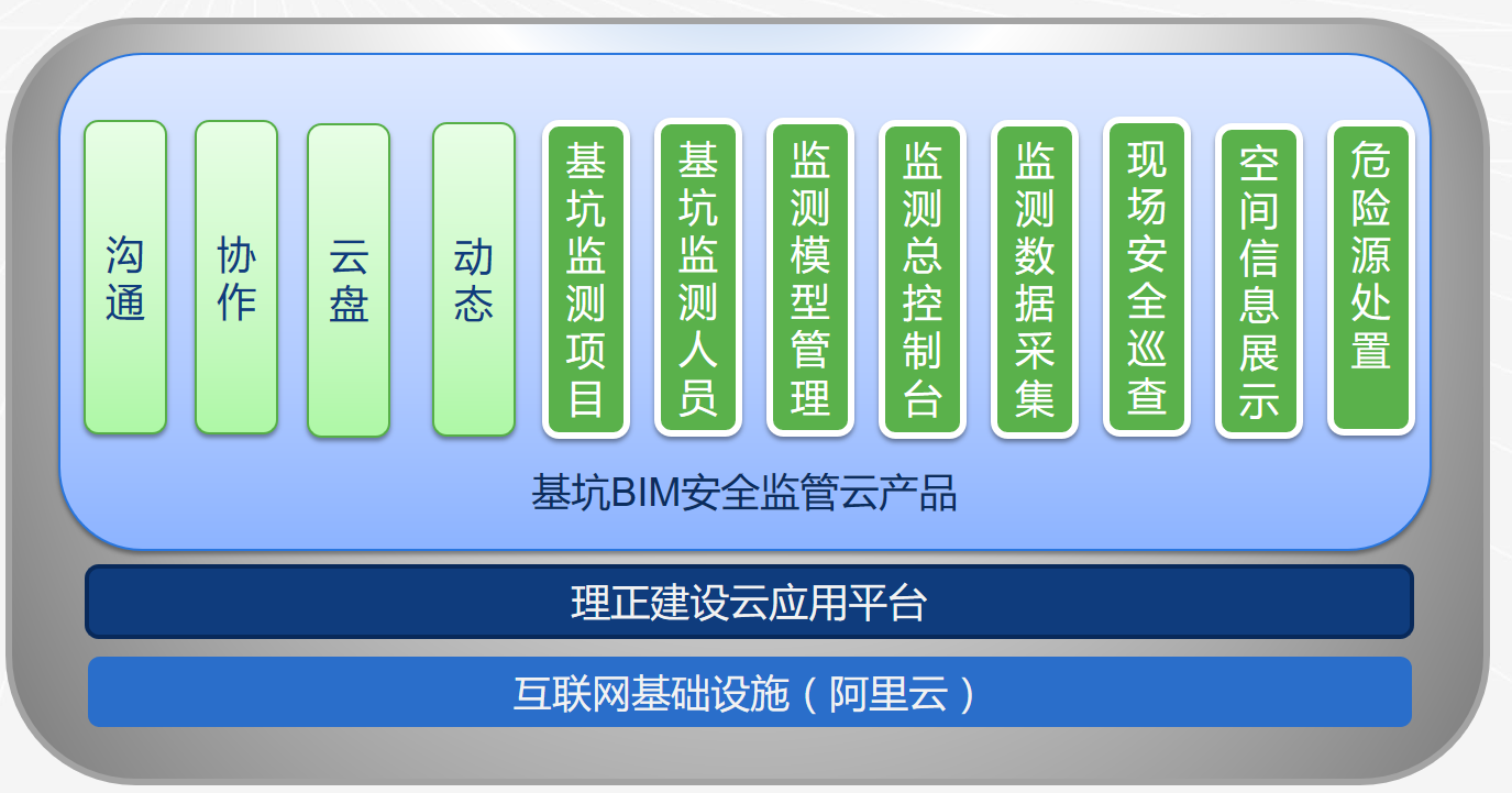 技术架构图